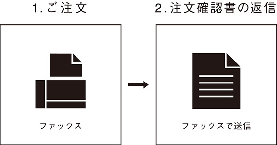 1.ご注文 2.注文確認書の返信